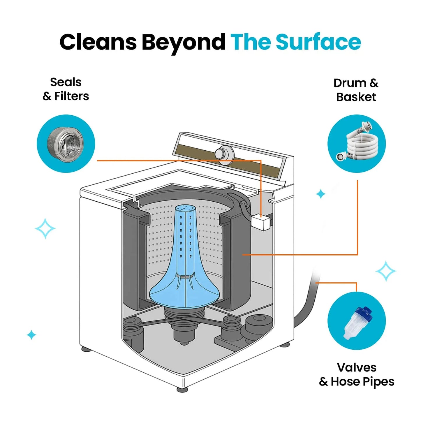 SILVLYA Washing Machine Cleaner
