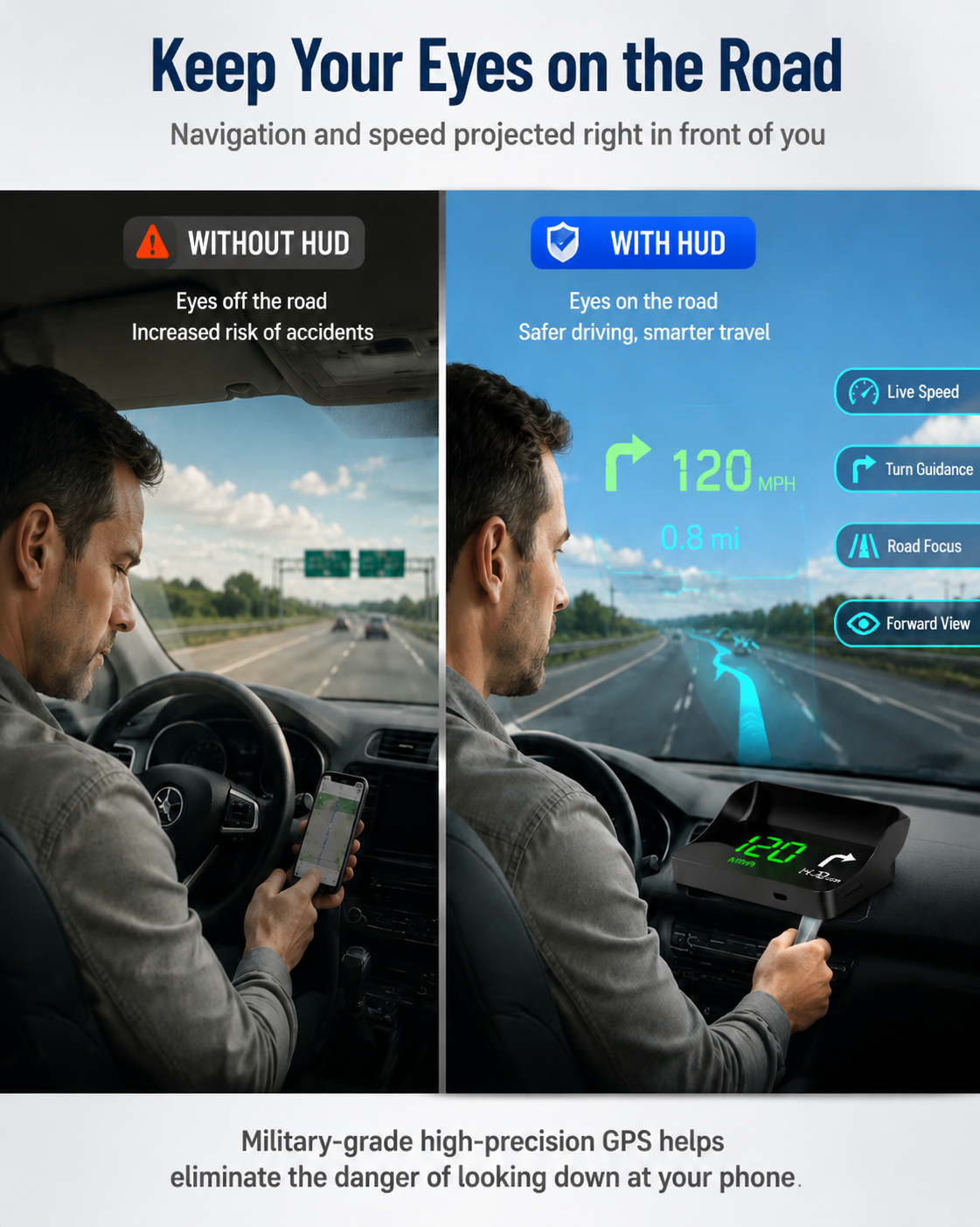 Head-Up Display (HUD) Car GPS Digital Speedometer