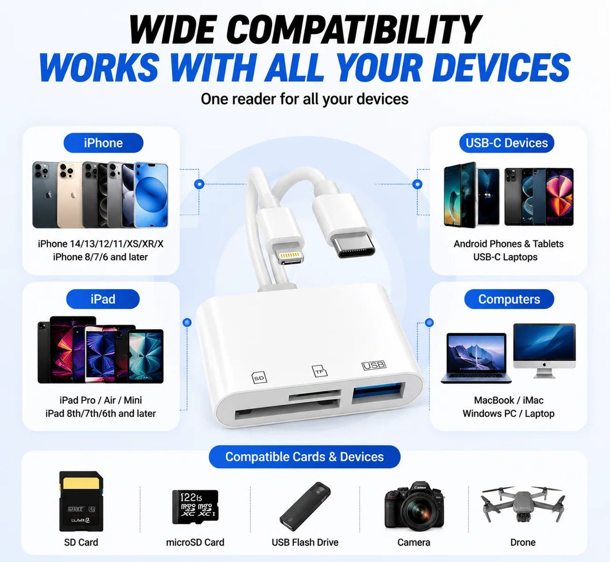 🔌5-in-1 SD Card Reader for iPhone & USB-C – Fast Photo & Video Transfer Adapter