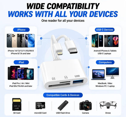 🔌5-in-1 SD Card Reader for iPhone & USB-C – Fast Photo & Video Transfer Adapter