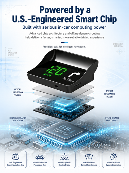 Head-Up Display (HUD) Car GPS Digital Speedometer